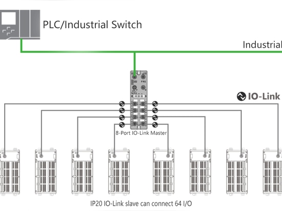 IP20 IO-Link slave can connect 64I/O