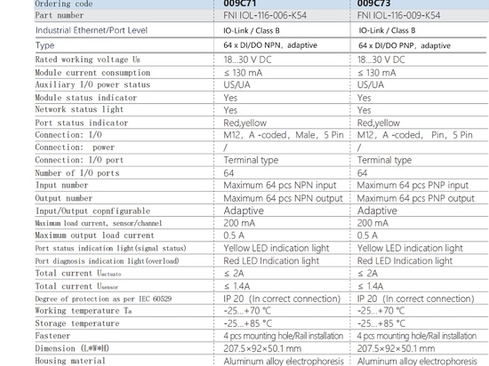 Product function parameters