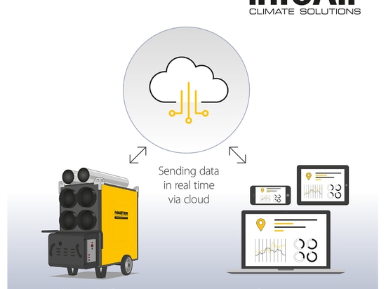 InfoAir - how it works?