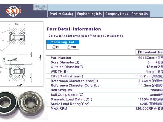 SXD Bearing has developed high RPM (120000) 693ZZ, 695ZZ for high speed home appliances