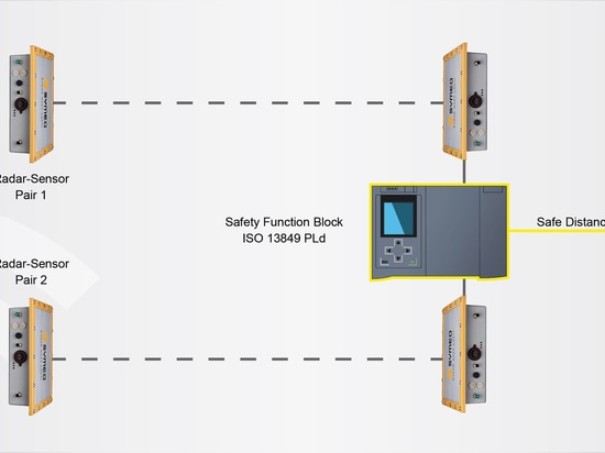 Safety based on radar