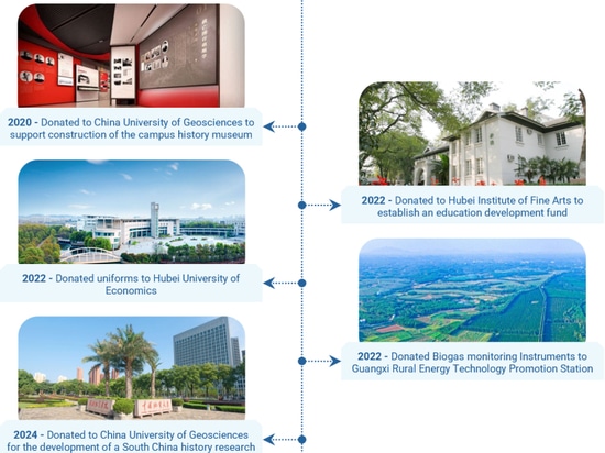 Cubic has long been committed to fulfilling its corporate social responsibility