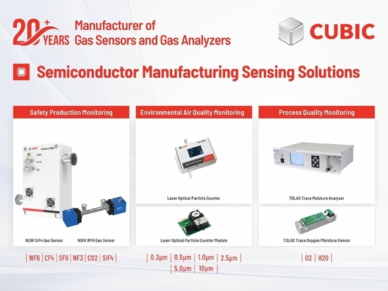 Semiconductor Manufacturing Process Sensing Solutions