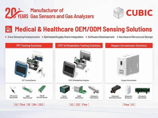 Medical & Healthcare OEM/ODM Sensing Solutions