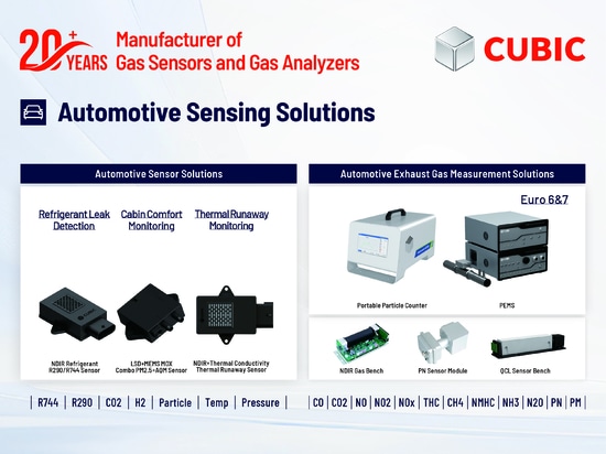 Cubic Successfully Showcased Complete Industry Sensing Solutions at ...