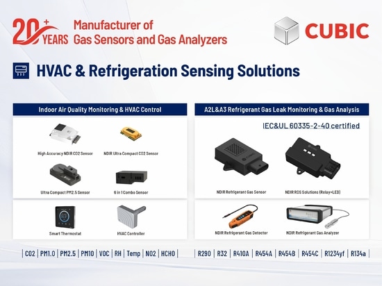 HVAC & Refrigeration Sensing Solutions