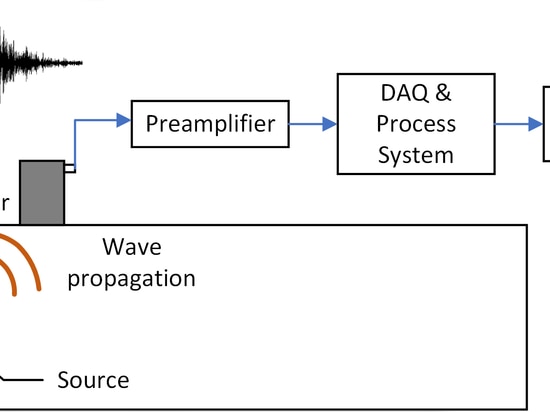 Acoustic Emission Sensors