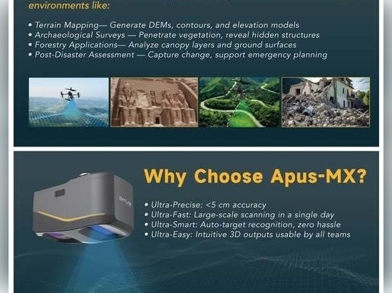why did they choose the Apus-MX LiDAR drone to power their digital twin solution?