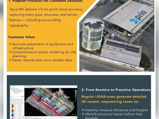 why did they choose the Apus-MX LiDAR drone to power their digital twin solution?