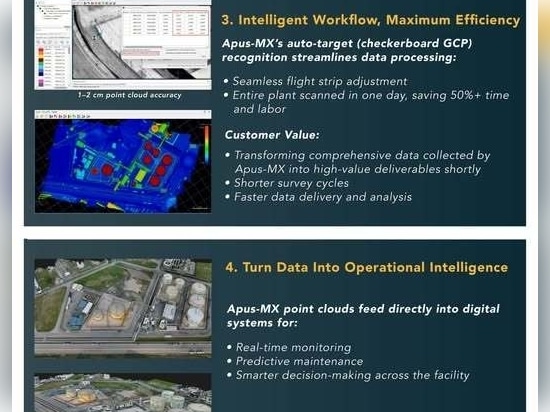 why did they choose the Apus-MX LiDAR drone to power their digital twin solution?