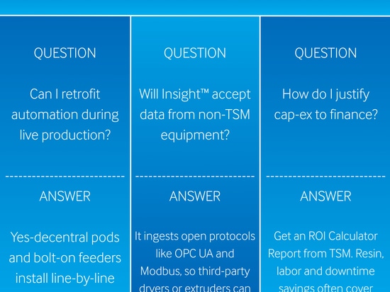 Frequently Asked Questions