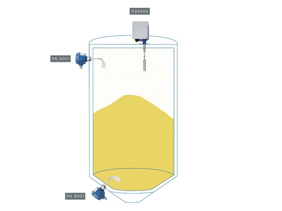 Explosion protection in grain storage: Level measurement & monitoring