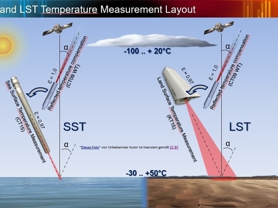 LST and SST measurement with HEITRONICS pyrometers