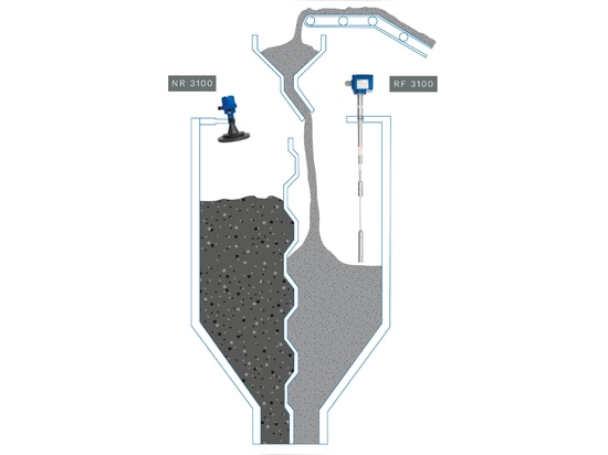 Efficient Material Separation in a Screenin