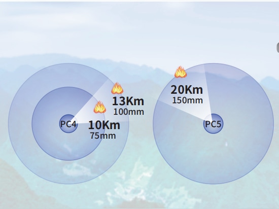 Solutions for Mountainous Terrain