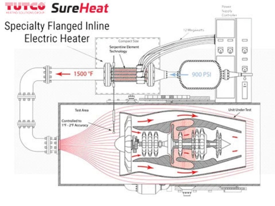 Combustion Research Heater