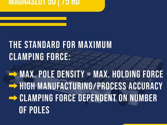 The clamping technology must match the application – not the other way round.