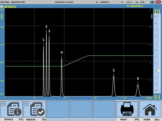 Accurate analysis with capillary column