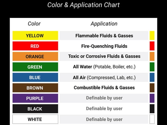 Example of Industrial Pipe Marking Colour Codes