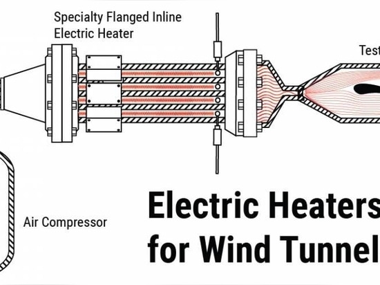 Wind Tunnel Diagram