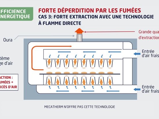 Limit the loss by fumes: 4 key parameters