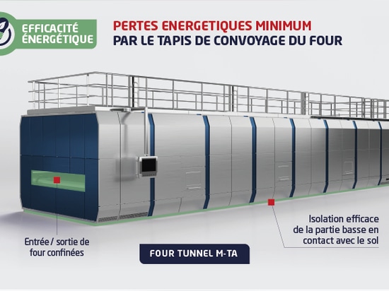 MINIMIZING ENERGY LOSSES THROUGH THE CONVEYOR BELT OF AN OVEN: 3 KEY PARAMETERS TO ACT