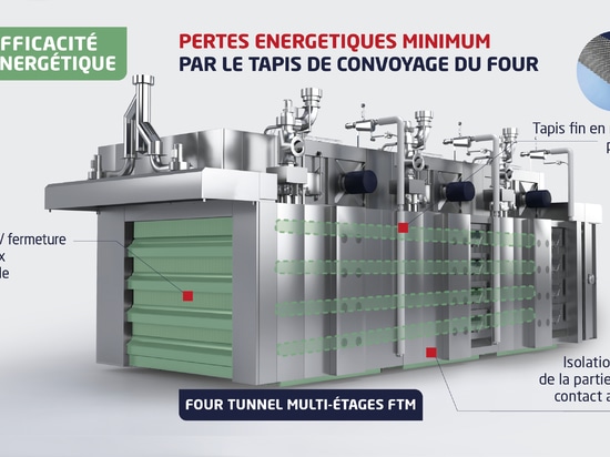 MINIMIZING ENERGY LOSSES THROUGH THE CONVEYOR BELT OF AN OVEN: 3 KEY PARAMETERS TO ACT
