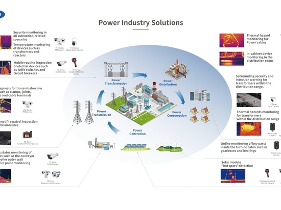 Raythink’s Predictive Maintenance Solution for Electric and Power Industry