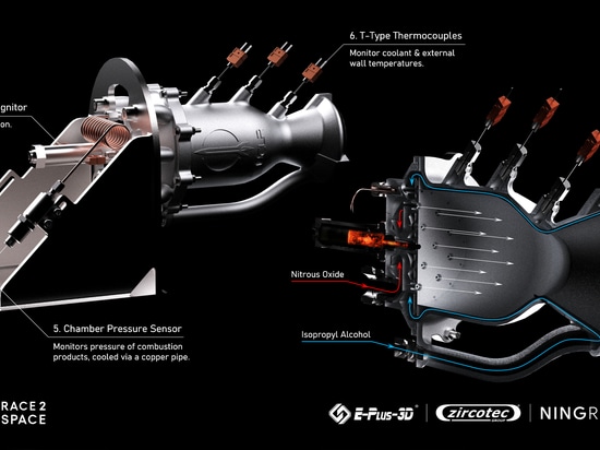Eplus3D and UCL Rocket Successfully Develop and Test a Regeneratively Cooled Rocket Engine and Swirl Injector