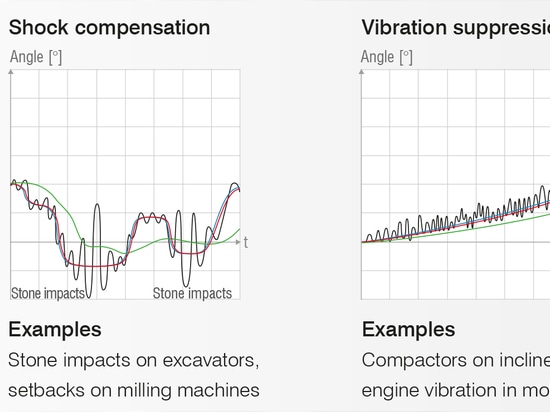 How Does sensorFUSION Technology Help Micro-Hybrid’s INC5502D Inclination Sensors Perform at the Highest Level?