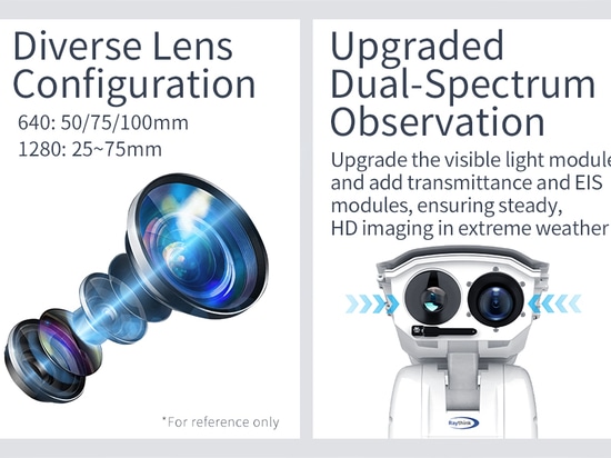 Beyond Sight with Advanced Dual-spectrum Imaging