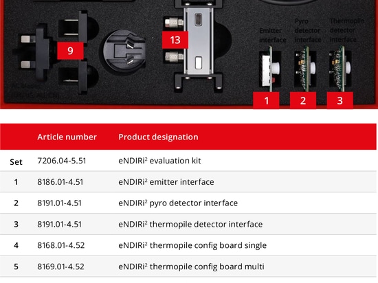 Product Showcase - eNDIRi² Evaluation Kit