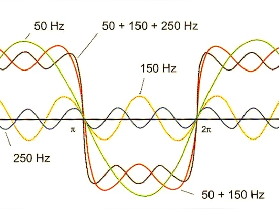 Harmonic