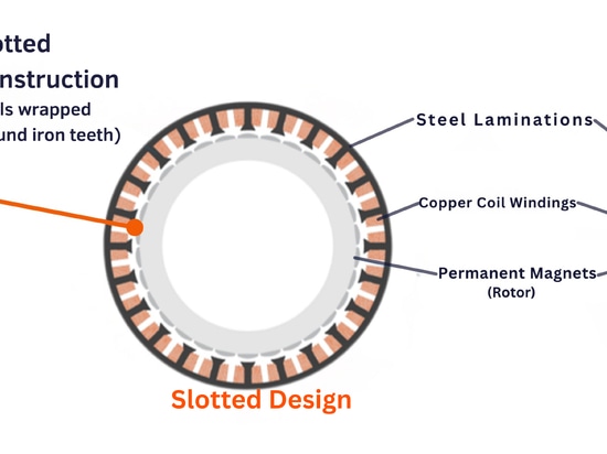 Slotted Motor vs. Slotless Motor: