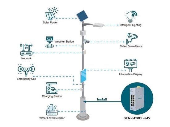 PoE Switch for Smart Pole