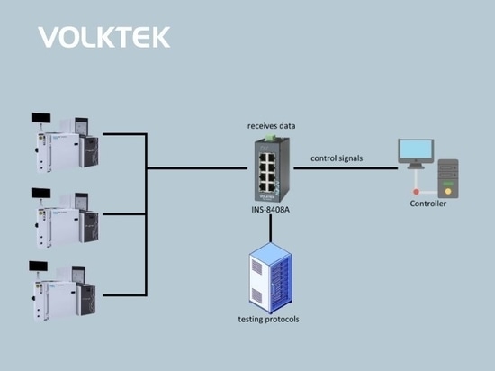 High-Performance Data Management in Wafer Prober with Volktek Switch INS-8408A