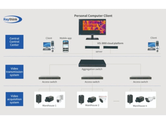 Installation Diagram