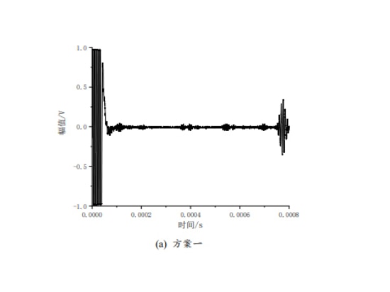 Figure: Experimental detection results for defects with different pit densities