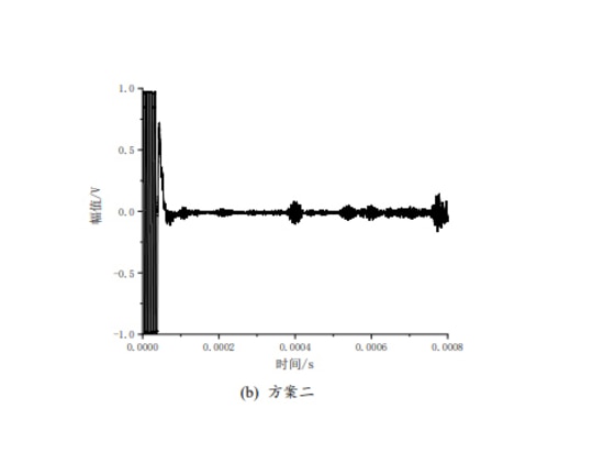 Figure: Experimental detection results for defects with different pit densities