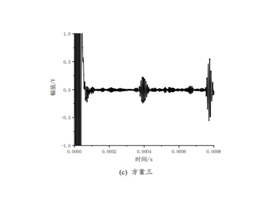Figure: Experimental detection results for defects with different pit densities
