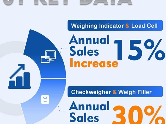General Measure 2025 Annual Review