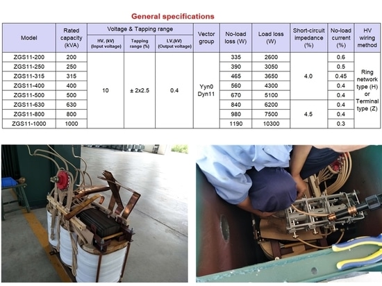 COMBINED PREFABRICATED SUBSTATION ZGS SERIALS