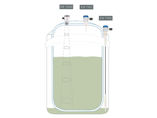 The NR 7 measures the fill level, the CN 7121 safeguards the maximum level, and the CN 7150 reliably detects leaks.