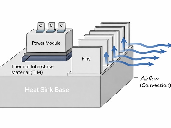 Aluminum Heat Sinks Explained: Efficiency Across Thermal Management Scenarios