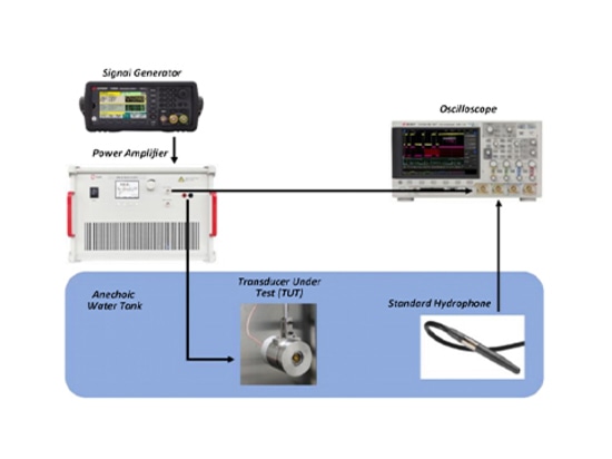 Experimental Block Diagram