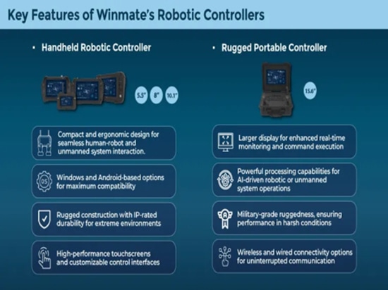 Key features of Winmate's Robotic Controllers