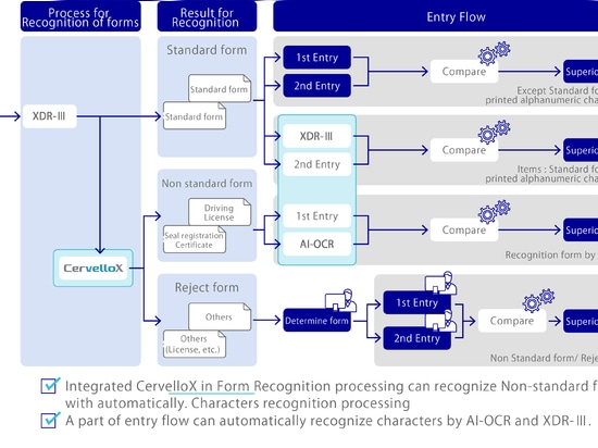 CASE STUDY_Insurance