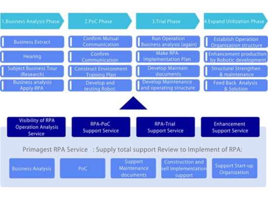 CASE STUDY_Utilities / Maintenance Services