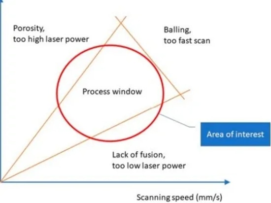 Optimizing Process Parameters for metal alloy