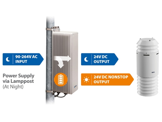 Smart City: Continuous air quality monitoring powered by innovative UPS Solutions